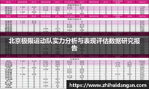 北京极限运动队实力分析与表现评估数据研究报告